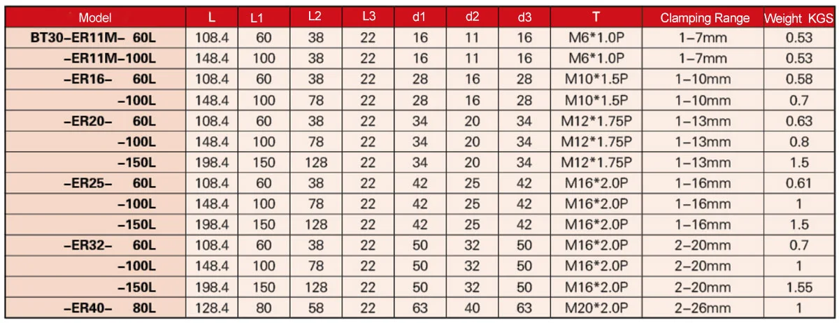 bt30 cnc tool holder technical parameter&nbsp;