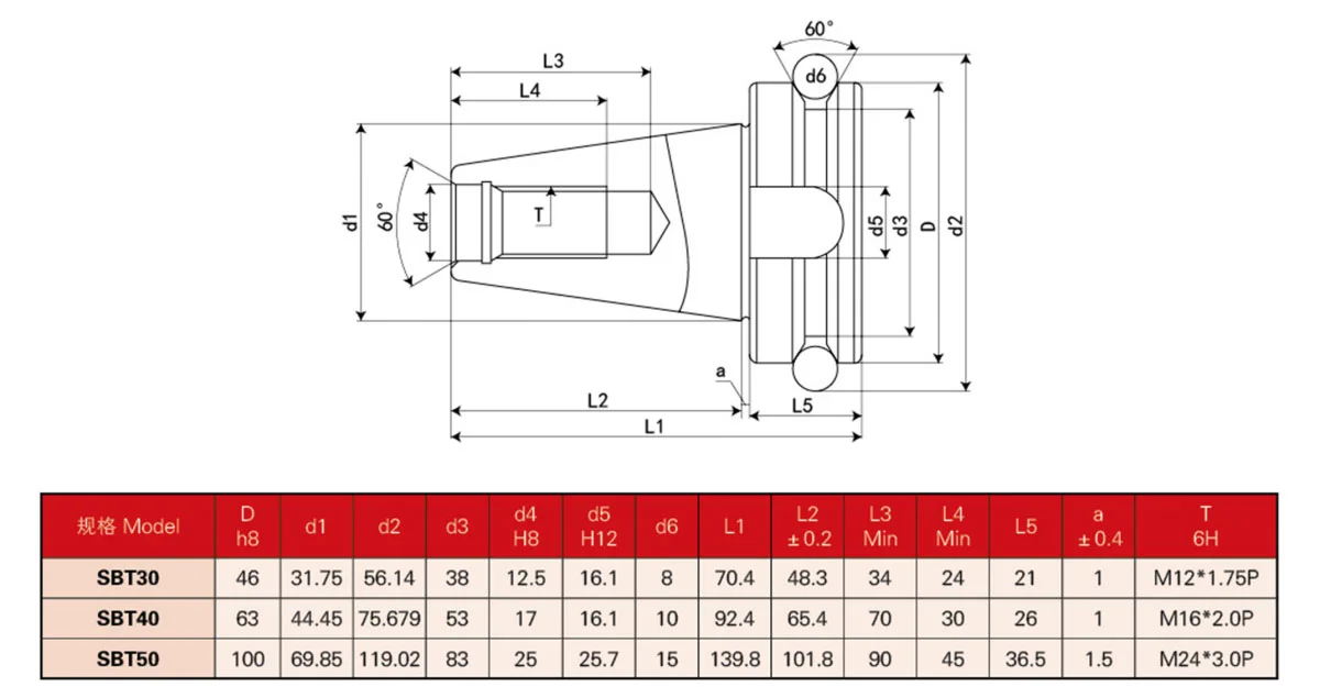 SBT30 SBT40 SBT50 tool holder parameter
