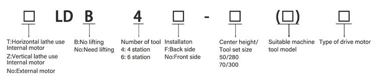 LDB4 Series tool holder model number