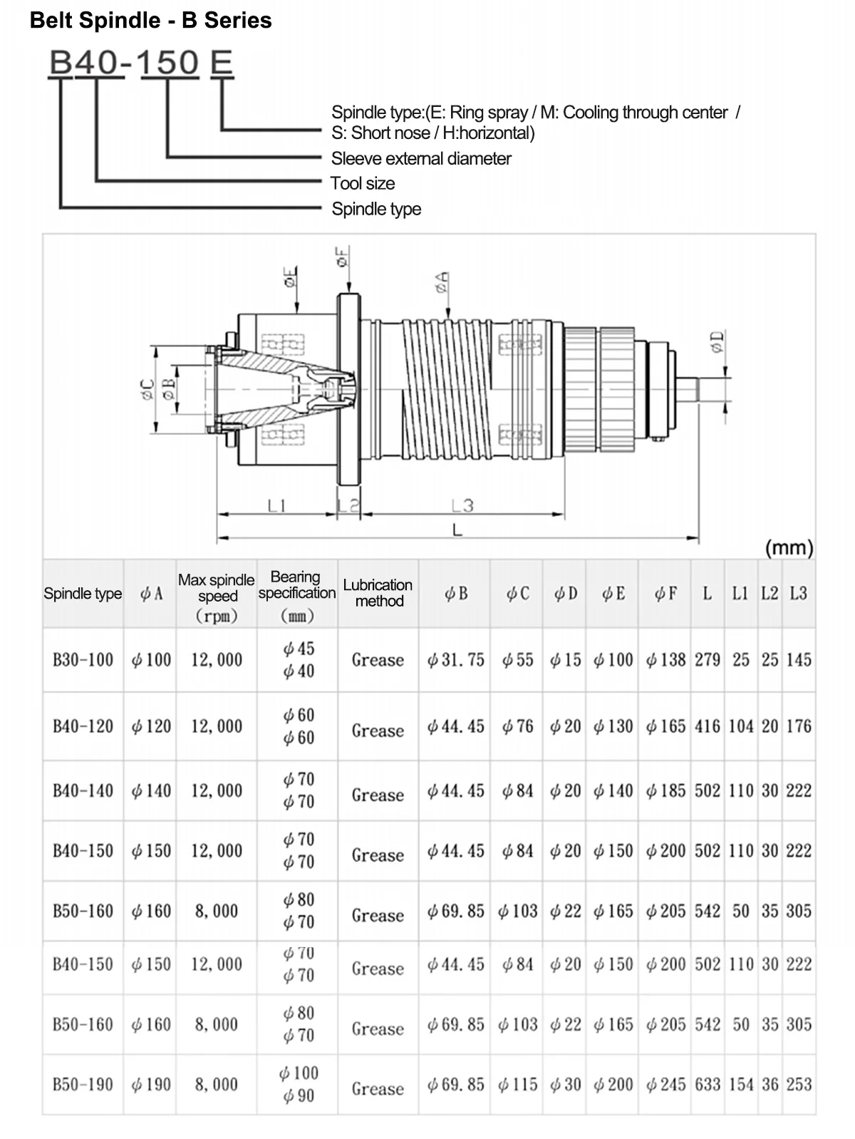 SPINDLES FOR PRECISION MACHINING