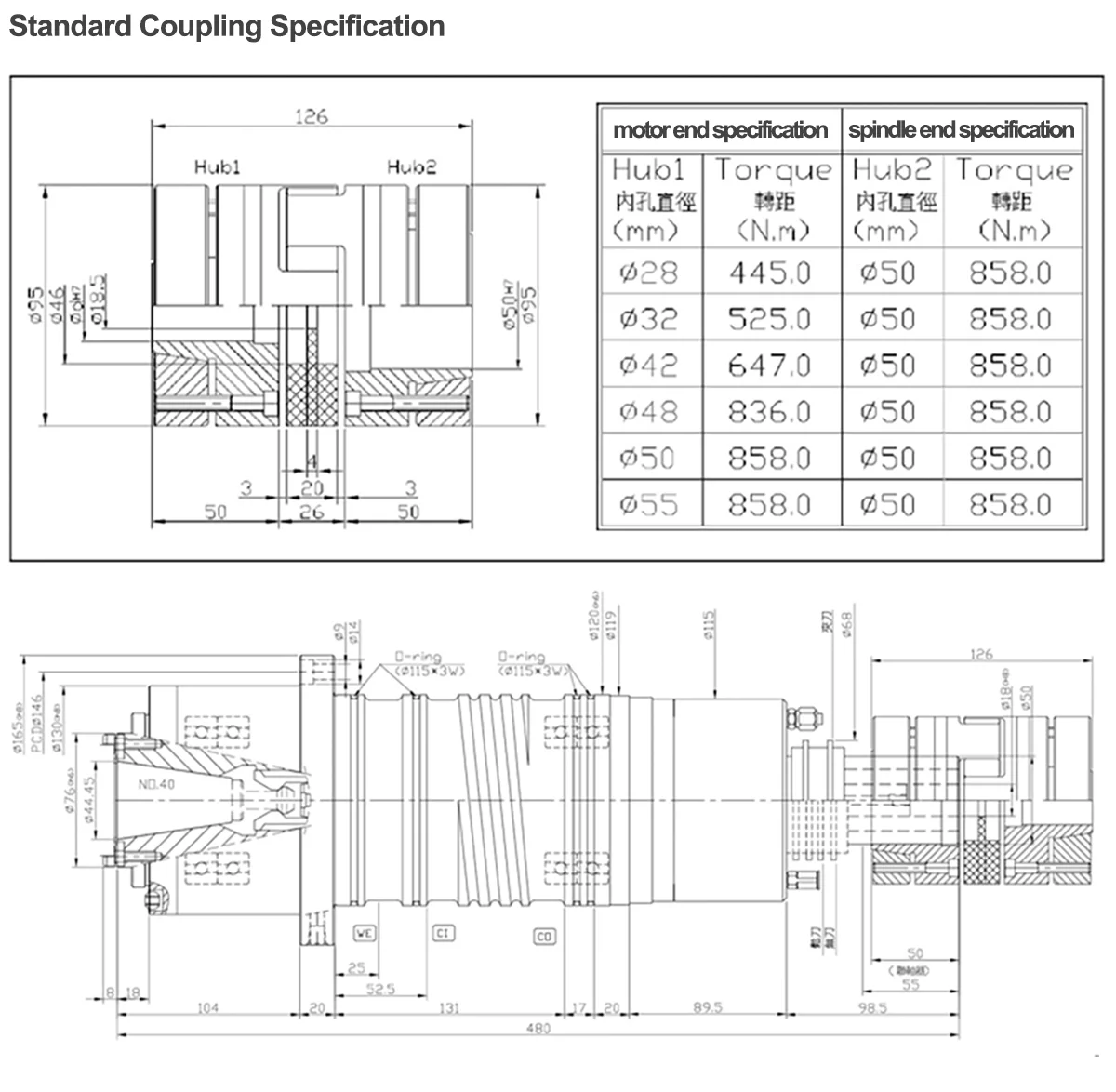 SPINDLES FOR PRECISION MACHINING